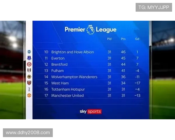 曼联本赛季五大联赛预期进球差值分析及其背后隐含的战术趋势 曼联本赛季五大联赛预期进球差值分析及其背后隐含的战术趋势