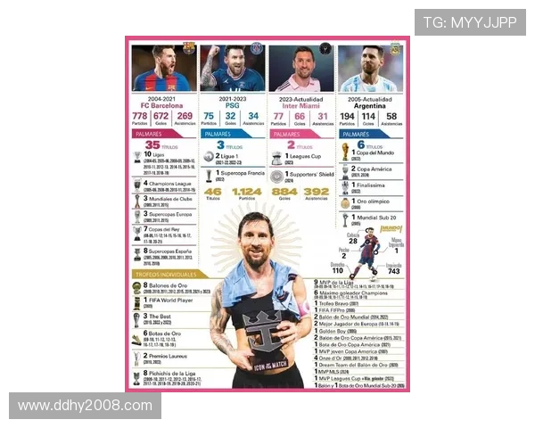 小马哥：梅西的MVP资格不仅仅由数据决定他的表现远超数据本身